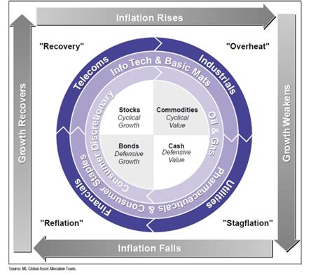 merrill lynch clock|Bosera Investor Education 